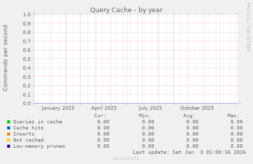 Query Cache